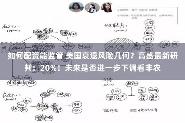 如何配资能监管 美国衰退风险几何？高盛最新研判：20%！未来是否进一步下调看非农