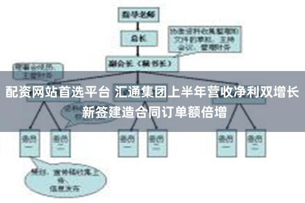 配资网站首选平台 汇通集团上半年营收净利双增长 新签建造合同订单额倍增