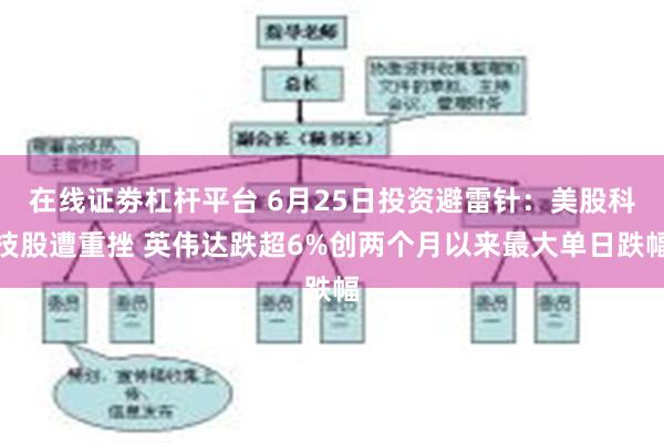 在线证劵杠杆平台 6月25日投资避雷针：美股科技股遭重挫 英伟达跌超6%创两个月以来最大单日跌幅